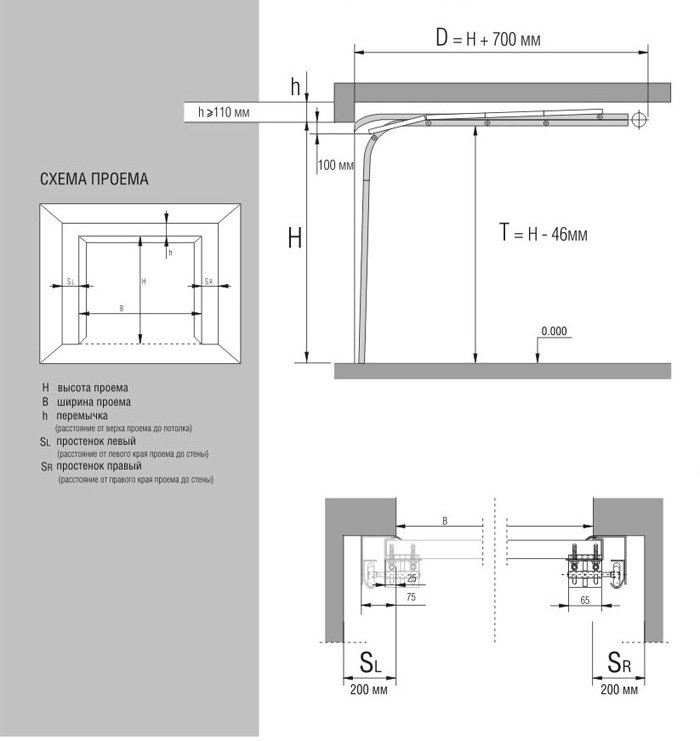 Проем для подъемных ворот. Размеры гаражных ворот подъемных. Высота перемычки для секционных ворот. Минимальная притолока для секционных ворот Алютех. Размер притолоки для подъемных ворот ALUTECH.
